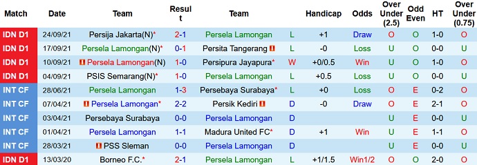 Nhận định, soi kèo Persela Lamongan vs Persiraja Banda Aceh, 15h15 ngày 28/9 - Ảnh 2