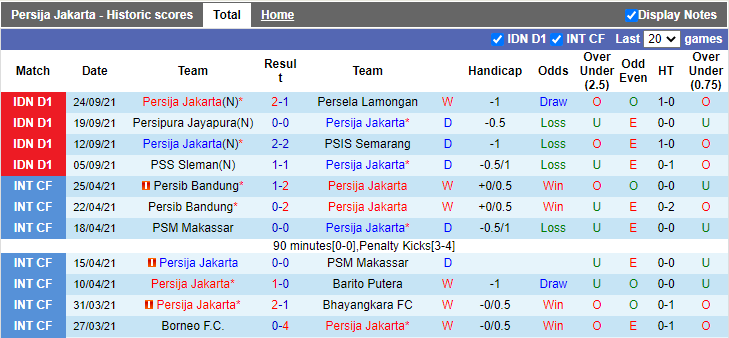 Nhận định, soi kèo Persija Jakarta vs Persita Tangerang, 20h45 ngày 28/9 - Ảnh 1