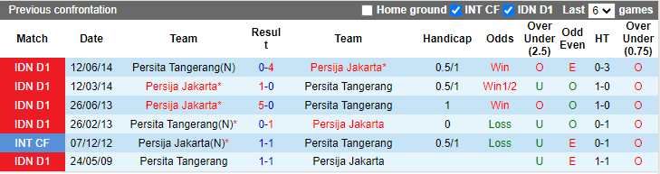 Nhận định, soi kèo Persija Jakarta vs Persita Tangerang, 20h45 ngày 28/9 - Ảnh 3