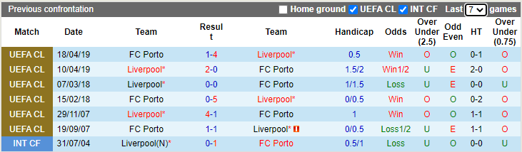 Nhận định, soi kèo Porto vs Liverpool, 2h00 ngày 29/9 - Ảnh 3