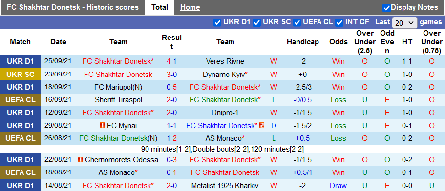 Nhận định, soi kèo Shakhtar Donetsk vs Inter Milan, 23h45 ngày 28/9 - Ảnh 1