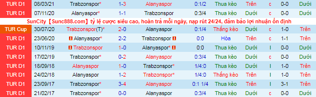 Nhận định, soi kèo Trabzonspor vs Alanyaspor, 0h ngày 28/9 - Ảnh 1
