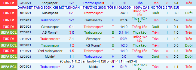 Nhận định, soi kèo Trabzonspor vs Alanyaspor, 0h ngày 28/9 - Ảnh 2