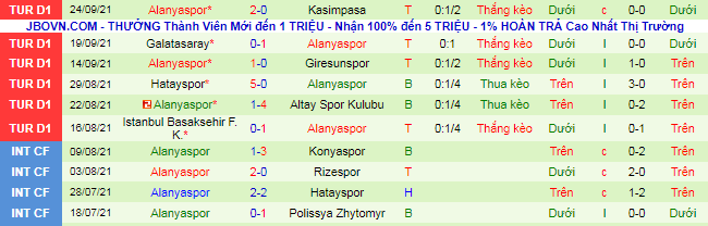 Nhận định, soi kèo Trabzonspor vs Alanyaspor, 0h ngày 28/9 - Ảnh 3