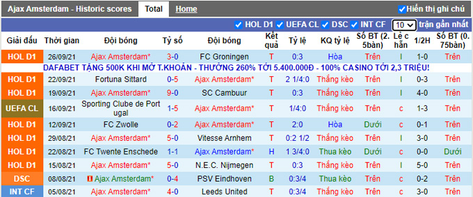 Phân tích kèo hiệp 1 Ajax vs Besiktas, 23h45 ngày 28/9 - Ảnh 1