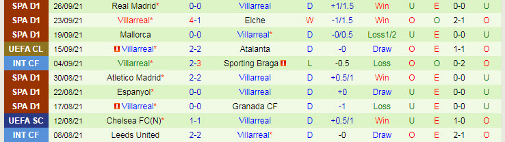 Siêu rùa dự đoán MU vs Villarreal, 2h ngày 30/9 - Ảnh 2