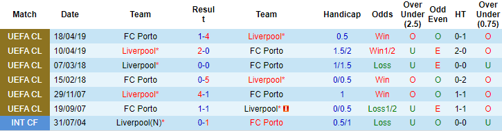 Soyoye Jedidiah dự đoán Porto vs Liverpool, 2h ngày 29/9 - Ảnh 3