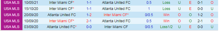 Nhận định, soi kèo Atlanta vs Inter Miami, 6h07 ngày 30/9 - Ảnh 3