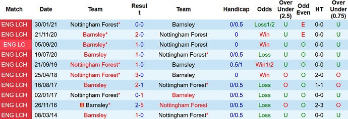 Nhận định, soi kèo Barnsley vs Nottingham Forest, 1h45 ngày 30/9 - Ảnh 4