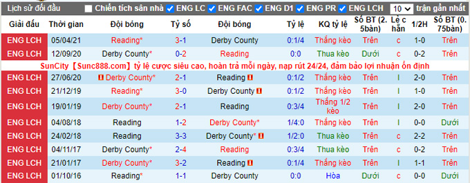 Nhận định, soi kèo Derby County vs Reading, 1h45 ngày 30/9 - Ảnh 3
