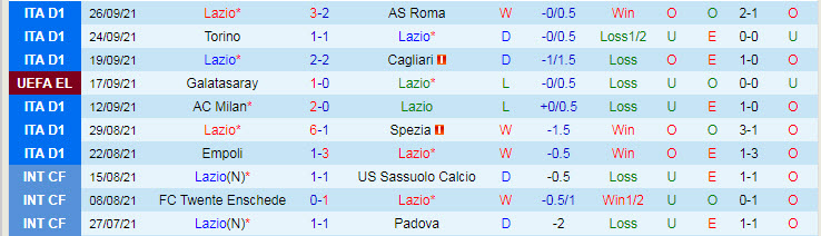 Nhận định, soi kèo Lazio vs Lokomotiv, 2h ngày 1/10 - Ảnh 1