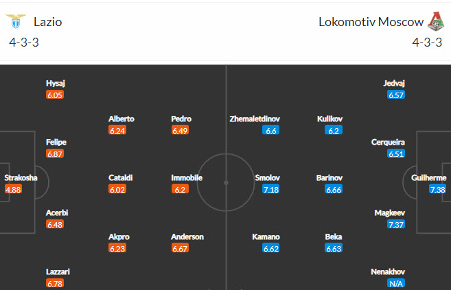 Nhận định, soi kèo Lazio vs Lokomotiv, 2h ngày 1/10 - Ảnh 3