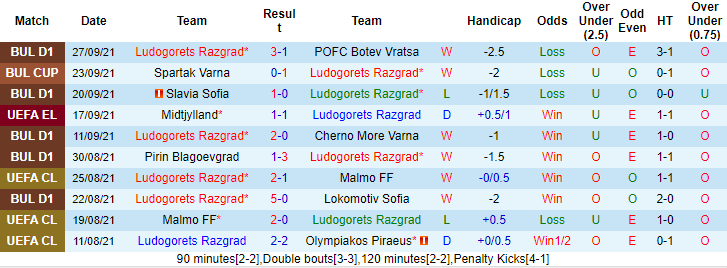 Nhận định, soi kèo Ludogorets vs Red Star Belgrade, 2h ngày 1/10 - Ảnh 1