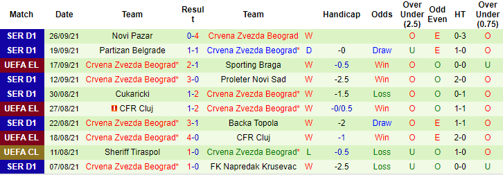 Nhận định, soi kèo Ludogorets vs Red Star Belgrade, 2h ngày 1/10 - Ảnh 3