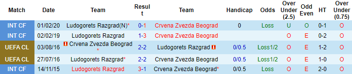 Nhận định, soi kèo Ludogorets vs Red Star Belgrade, 2h ngày 1/10 - Ảnh 4