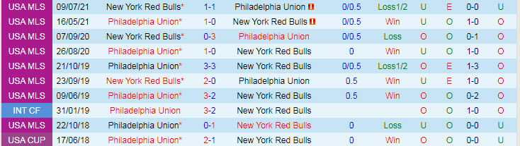 Nhận định, soi kèo New York Red Bulls vs Philadelphia Union, 6h07 ngày 30/9 - Ảnh 3