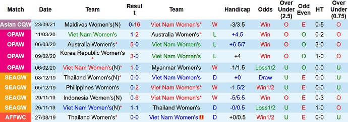 Nhận định, soi kèo Nữ Việt Nam vs Nữ Tajikistan, 20h00 ngày 29/9 - Ảnh 2