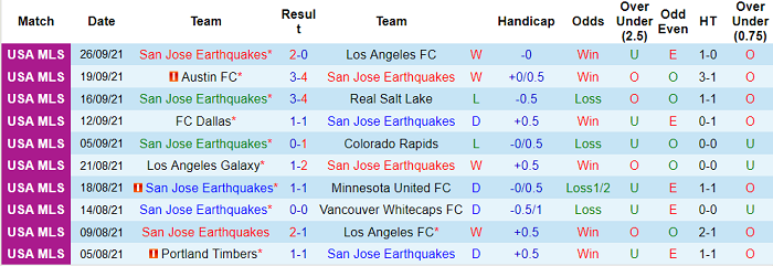 Nhận định, soi kèo San Jose Earthquakes vs Seattle Sounders, 9h37 ngày 30/9 - Ảnh 1