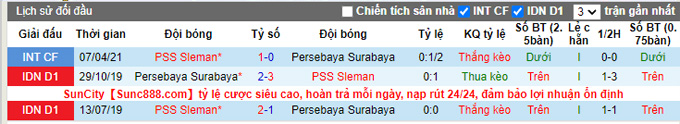 Nhận định, soi kèo Sleman vs Persebaya Surabaya, 20h45 ngày 29/9 - Ảnh 3