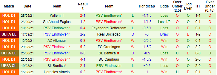 Nhận định, soi kèo Sturm Graz vs PSV, 23h45 ngày 30/9 - Ảnh 2