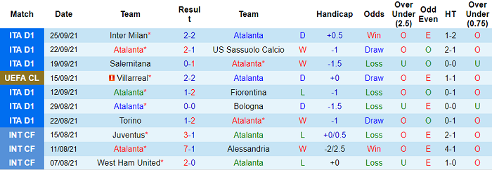 Soi kèo phạt góc Atalanta vs Young Boys, 23h45 ngày 29/9 - Ảnh 1