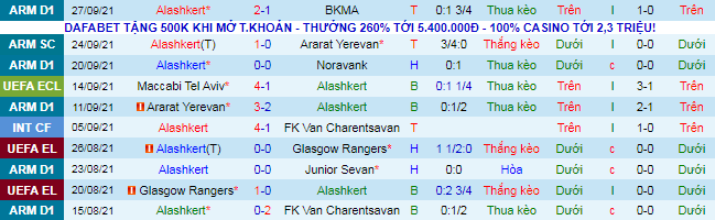 Nhận định, soi kèo Alashkert vs HJK, 23h45 ngày 30/9 - Ảnh 1