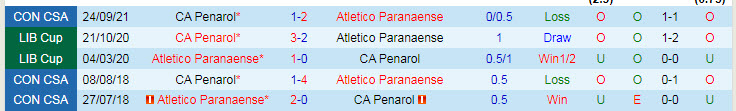 Nhận định, soi kèo Athletico/PR vs Penarol, 7h30 ngày 1/10 - Ảnh 3
