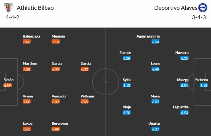 Nhận định, soi kèo Bilbao vs Alaves, 2h00 ngày 2/10 - Ảnh 2