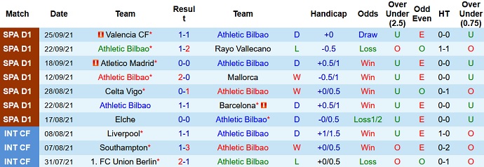 Nhận định, soi kèo Bilbao vs Alaves, 2h00 ngày 2/10 - Ảnh 3