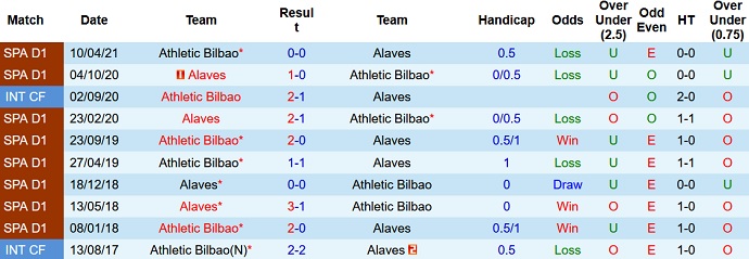 Nhận định, soi kèo Bilbao vs Alaves, 2h00 ngày 2/10 - Ảnh 4