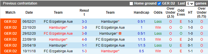 Nhận định, soi kèo Erzgebirge Aue vs Hamburger, 23h30 ngày 1/10 - Ảnh 3