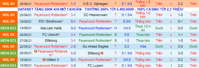 Nhận định, soi kèo Feyenoord vs Slavia Prague, 2h ngày 1/10 - Ảnh 1