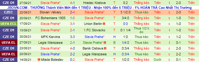 Nhận định, soi kèo Feyenoord vs Slavia Prague, 2h ngày 1/10 - Ảnh 2
