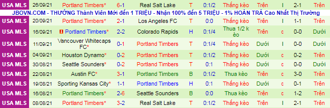 Nhận định, soi kèo Los Angeles FC vs Portland Timbers, 9h37 ngày 30/9 - Ảnh 3