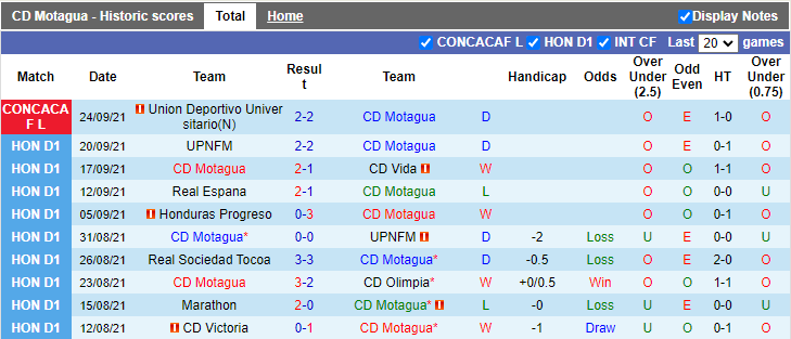 Nhận định, soi kèo Motagua vs Universitario, 9h15 ngày 1/10 - Ảnh 1