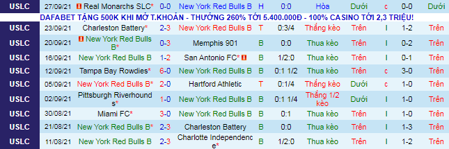 Nhận định, soi kèo NY Red Bulls II vs Loudoun, 6h05 ngày 1/10  - Ảnh 2