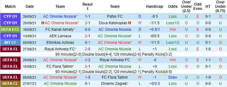 Nhận định, soi kèo Omonia Nicosia vs Qarabag, 2h ngày 1/10 - Ảnh 1