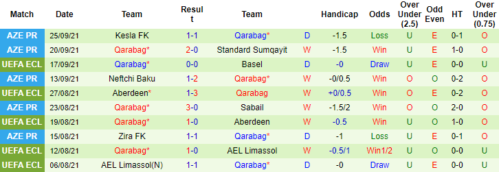 Nhận định, soi kèo Omonia Nicosia vs Qarabag, 2h ngày 1/10 - Ảnh 2