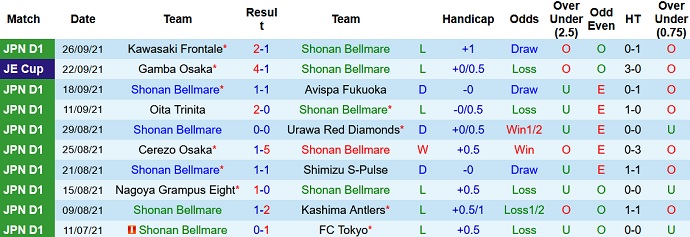 Nhận định, soi kèo Shonan Bellmare vs Yokohama F Marinos, 17h00 ngày 1/10 - Ảnh 2