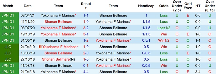 Nhận định, soi kèo Shonan Bellmare vs Yokohama F Marinos, 17h00 ngày 1/10 - Ảnh 3