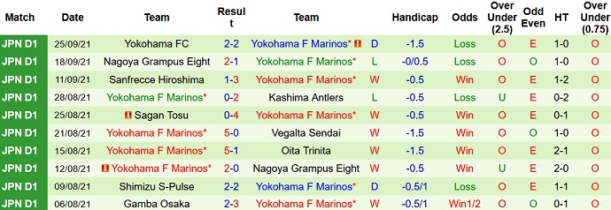Nhận định, soi kèo Shonan Bellmare vs Yokohama F Marinos, 17h00 ngày 1/10 - Ảnh 4