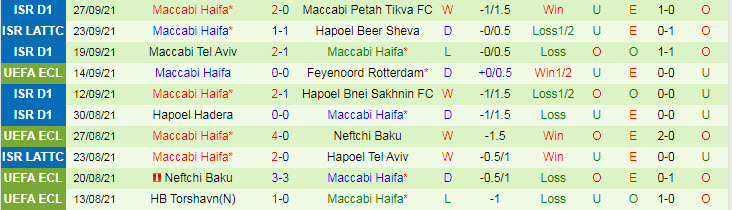 Nhận định, soi kèo Union Berlin vs Maccabi Haifa, 2h ngày 1/10 - Ảnh 2