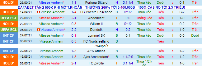 Nhận định, soi kèo Vitesse vs Rennes, 2h ngày 1/10 - Ảnh 1