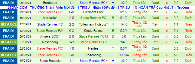 Nhận định, soi kèo Vitesse vs Rennes, 2h ngày 1/10 - Ảnh 2