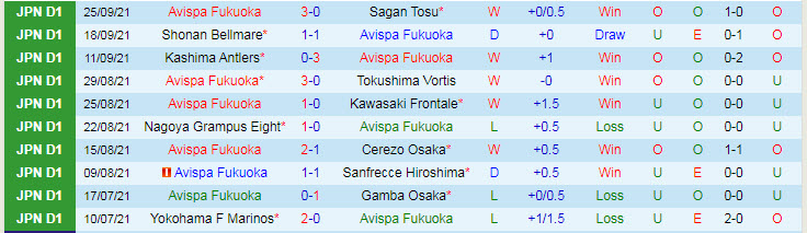 Nhận định, soi kèo Avispa Fukuoka vs Shimizu S-Pulse, 11h30 ngày 2/10 - Ảnh 1