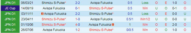 Nhận định, soi kèo Avispa Fukuoka vs Shimizu S-Pulse, 11h30 ngày 2/10 - Ảnh 3