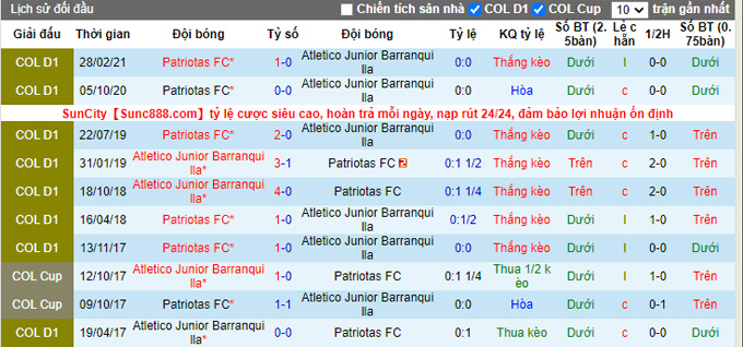 Nhận định, soi kèo Barranquilla vs Patriotas, 8h10 ngày 2/10 - Ảnh 3