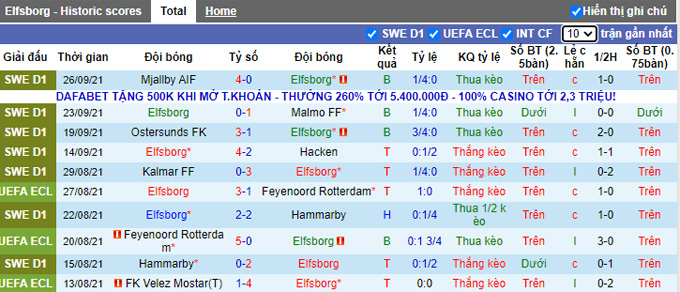 Nhận định, soi kèo Elfsborg vs Goteborg, 0h00 ngày 2/10 - Ảnh 1
