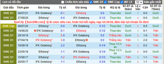 Nhận định, soi kèo Elfsborg vs Goteborg, 0h00 ngày 2/10 - Ảnh 4
