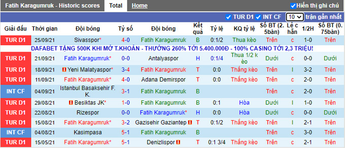 Nhận định, soi kèo Fatih Karagumruk vs Istanbul Basaksehir, 0h00 ngày 2/10 - Ảnh 1